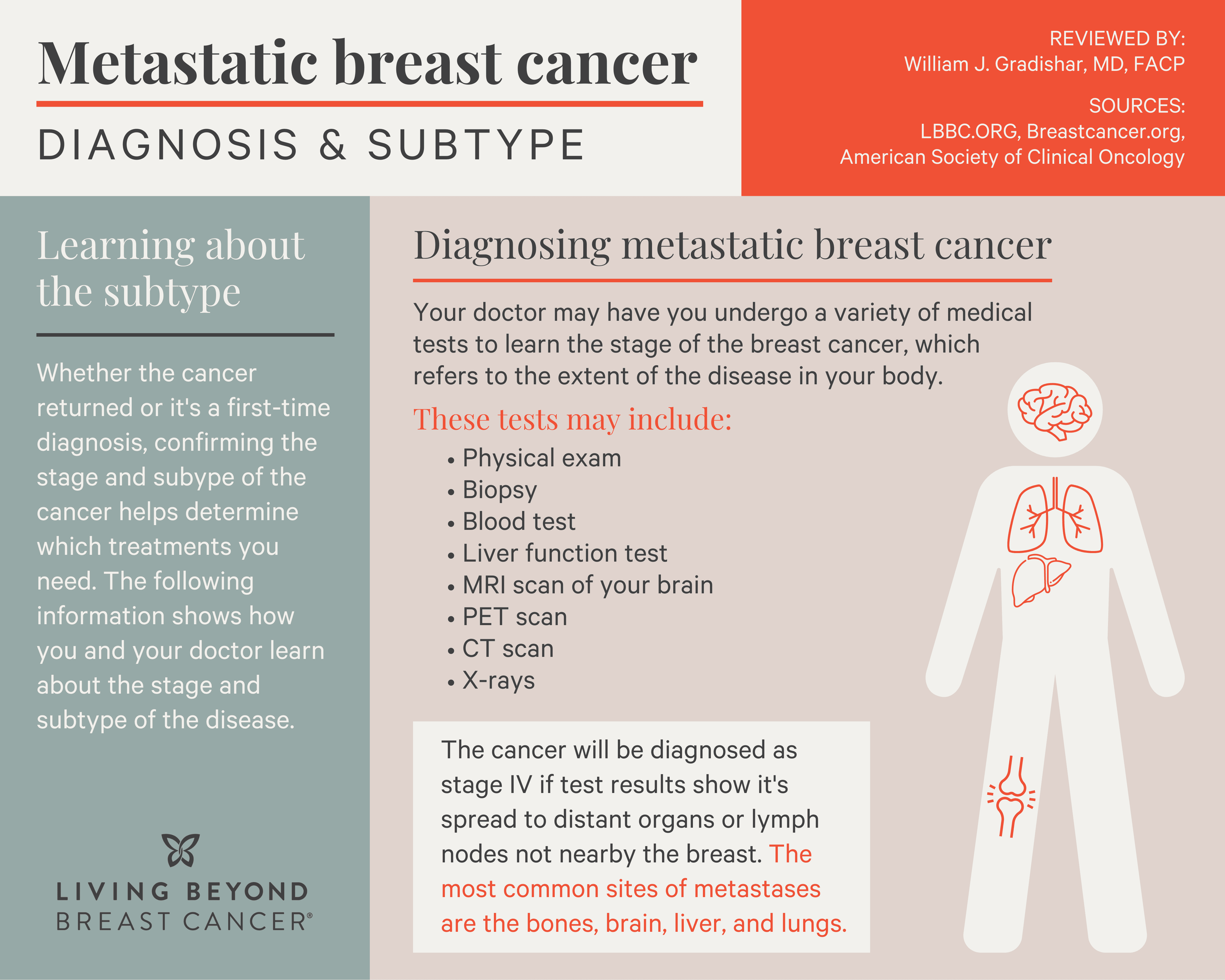 Living with Metastatic Breast Cancer   LBBC